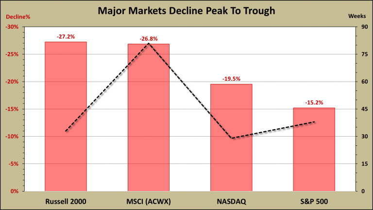 Earnings Insight March 2016