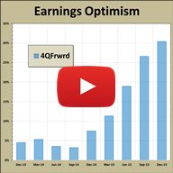 Earnings Insight May 2016