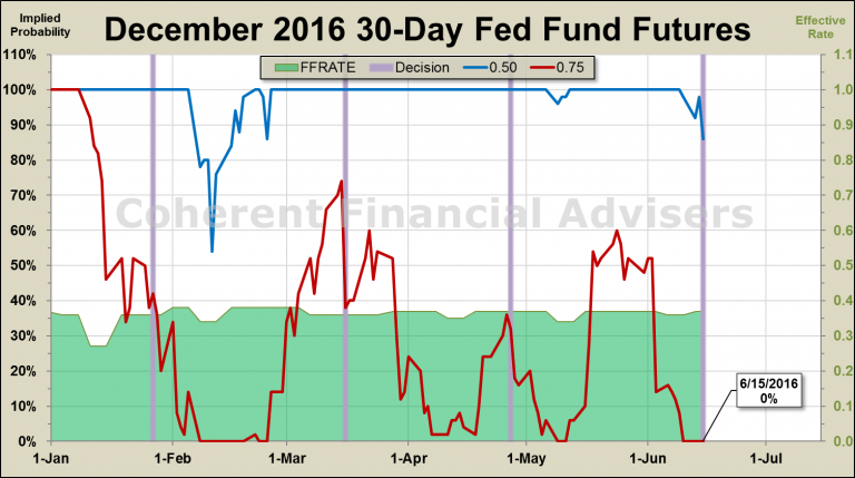 Coherent Investor June 2016