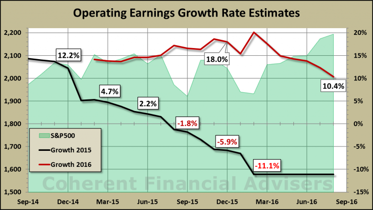 Earnings Insight August 2016