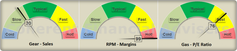 Earnings Insight November 2016