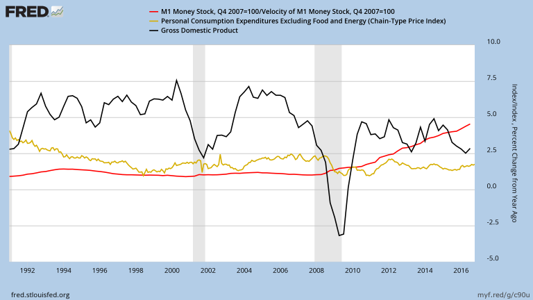 Coherent Investor December 2016