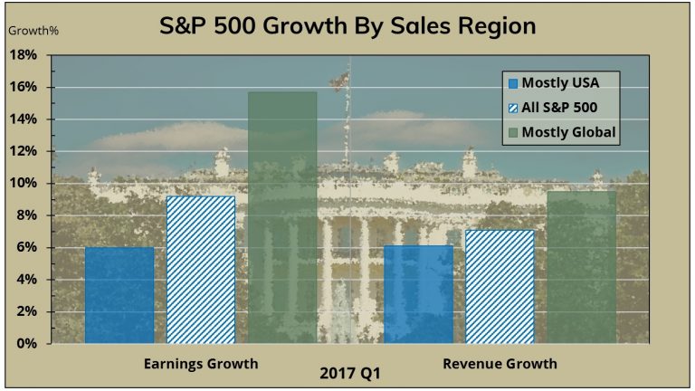 Earnings Insight May 2017