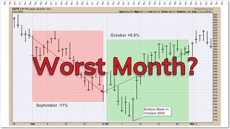 Worst Month – September Or October?