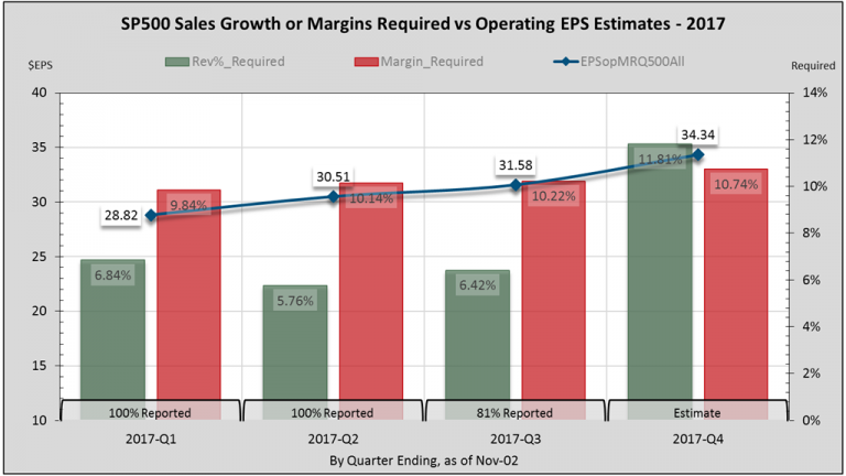 Earnings Insight November 2017