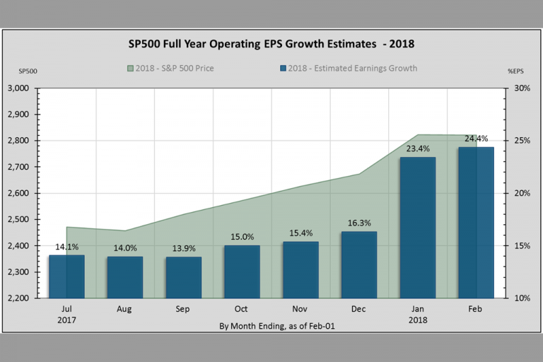 Earnings Insight February 2018