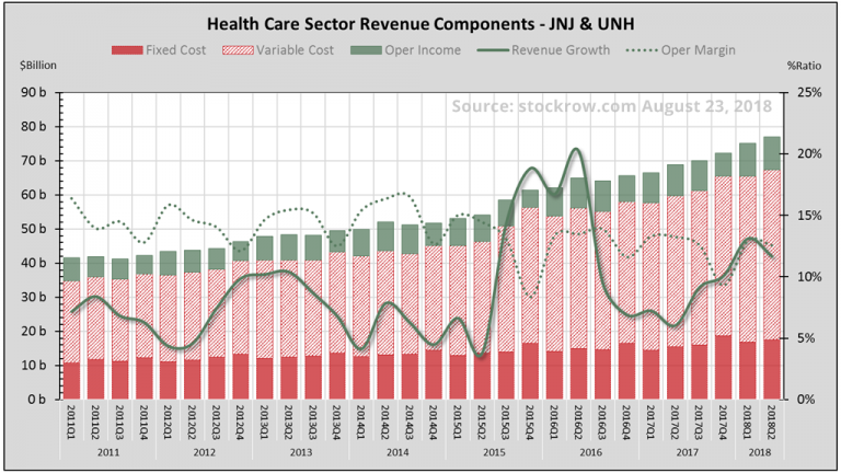 Earnings Insight August 2018