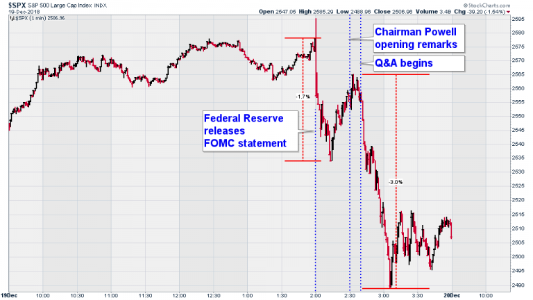 Dropping The Ball For 2018