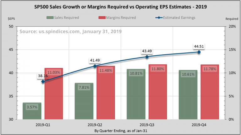 Climbing A Wall Of Margins
