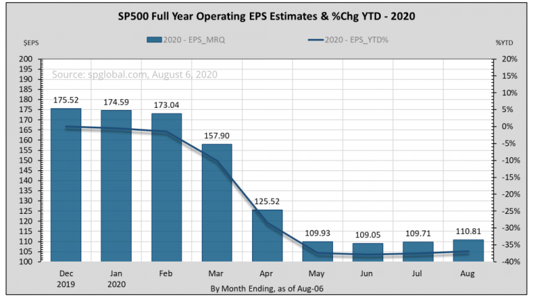 Money for Nothing Checks for Free